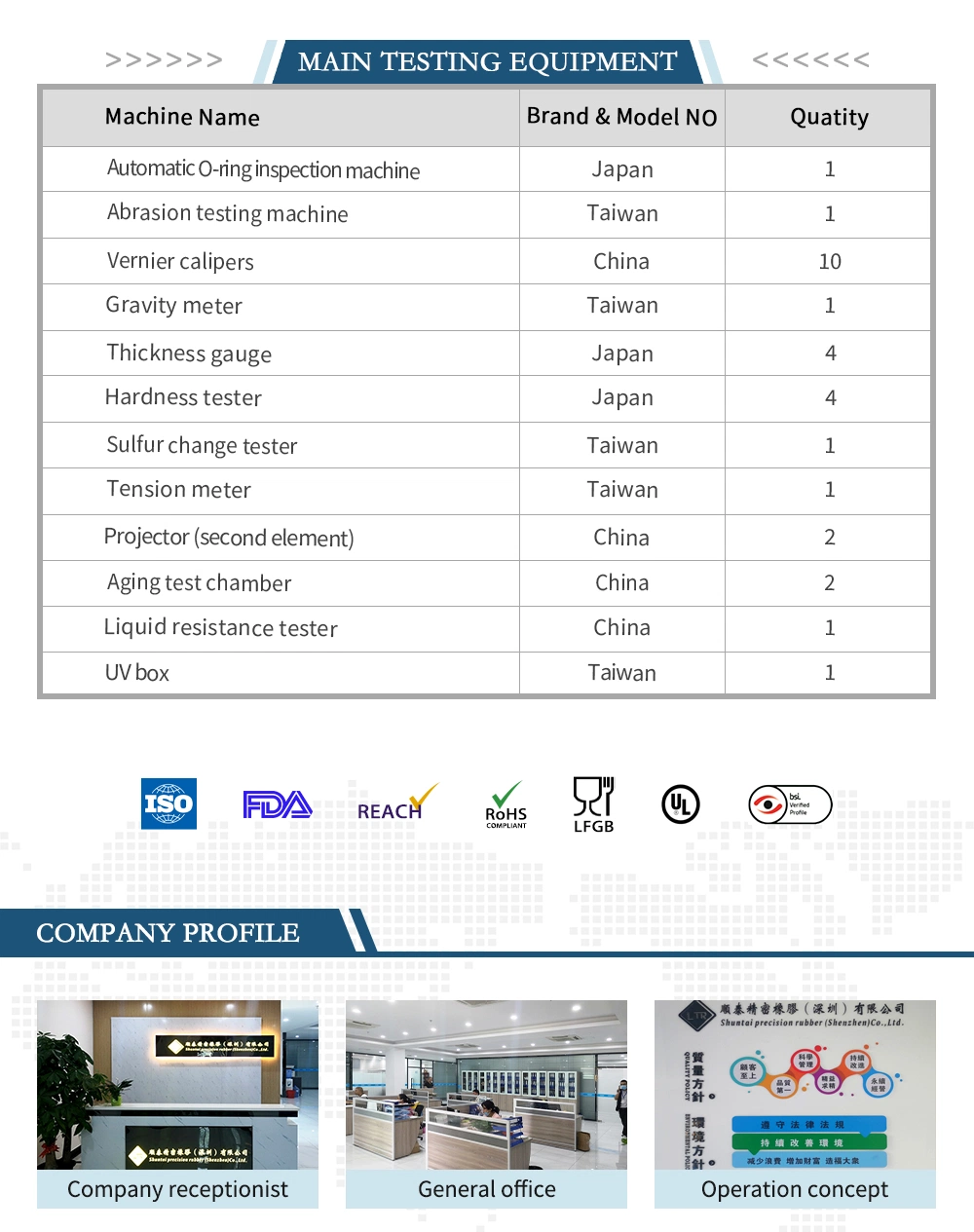 ISO9001 IATF 16949 Certifiedepdm/NBR/Cr/EPDM/Vmq/FKM/Sir Oil Resistance Silicone Rubber Gasket for Automotive and Industrial